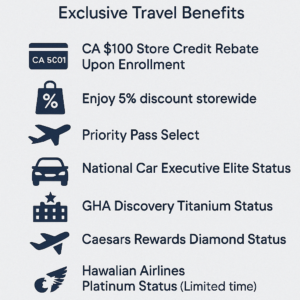 Loyalty World Shop Elite Subscription